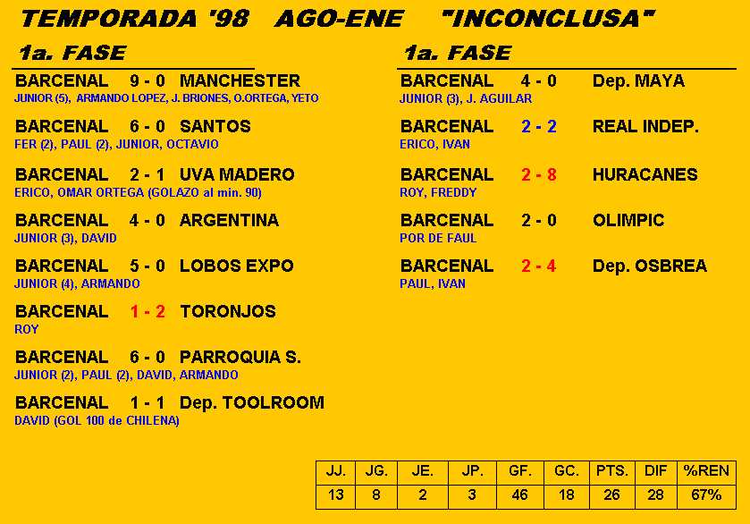 1998-99