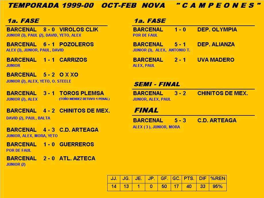 1999-00