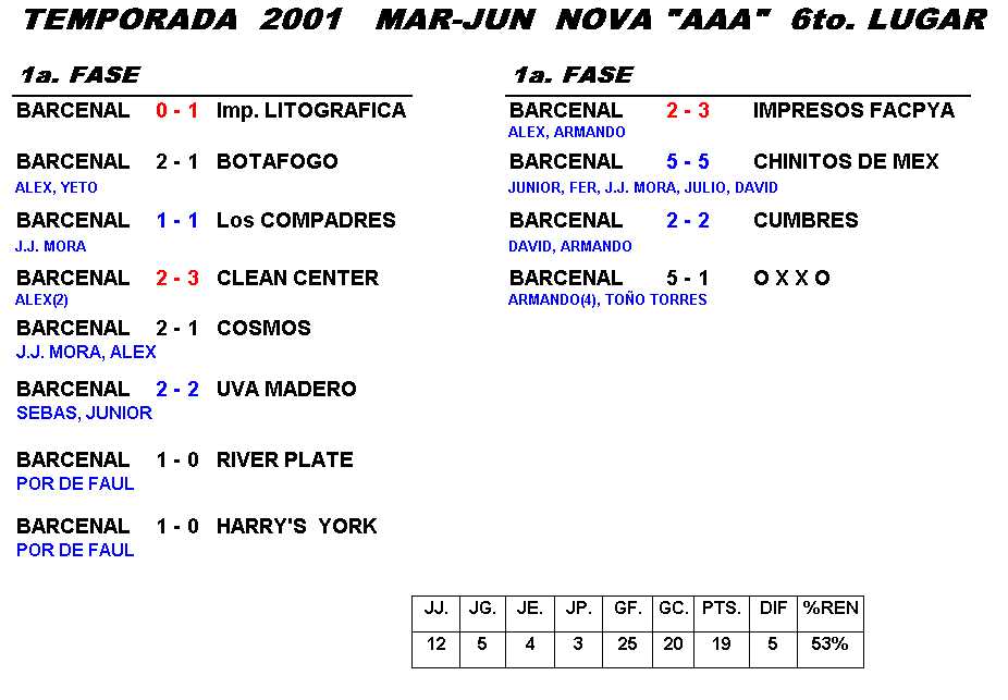 2001