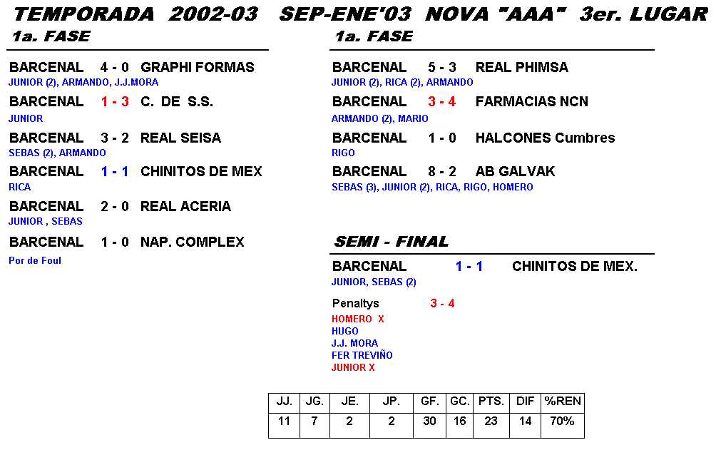 2002-03