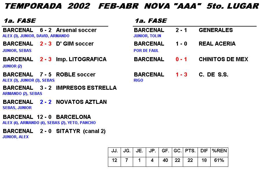 2002-1a