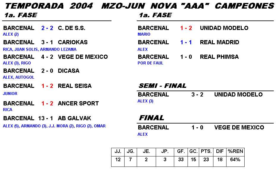 2004-1a
