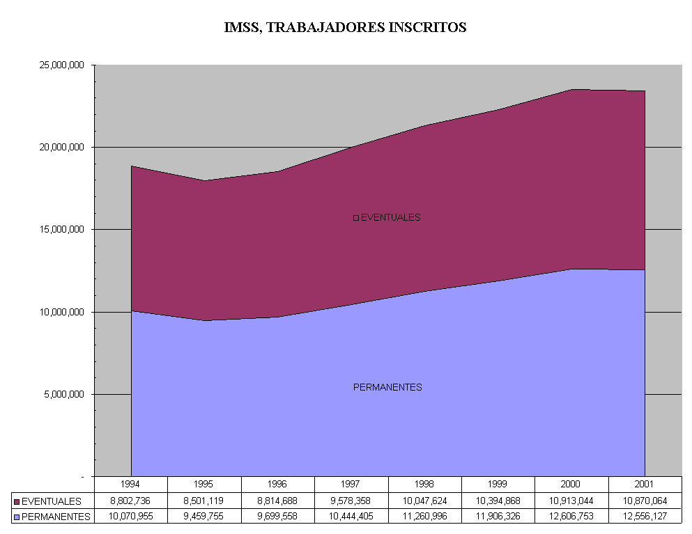 IMSS, TRABAJADORES INSCRITOS
