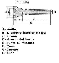 ARCHIVO 3 DE DIANA