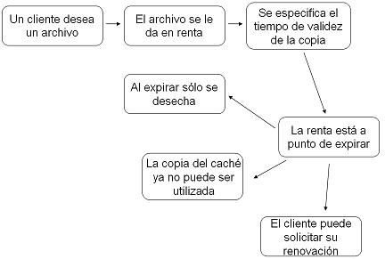 Consistencia del caché con base en el reloj