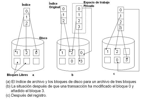 Espacio de trabajo privado