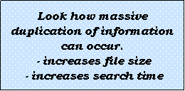 Text Box: Look how massive duplication of information can occur.
 - increases file size
 - increases search time
