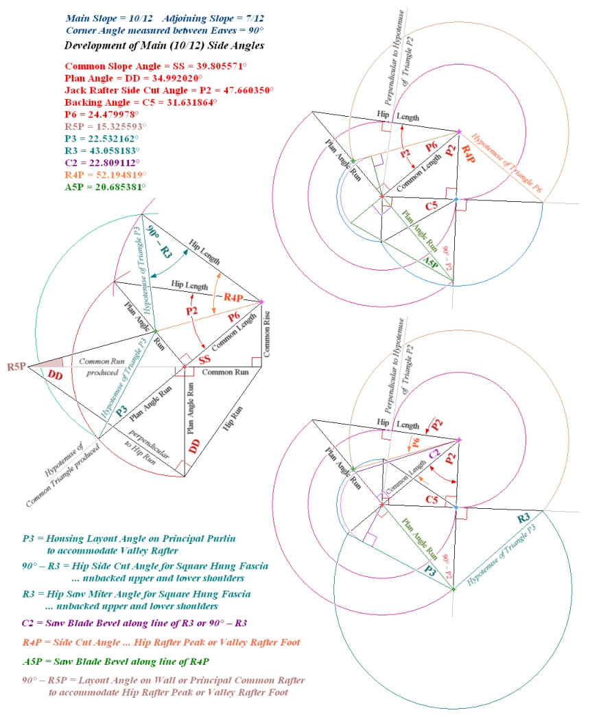 Hip or Valley intersectS Wall or Principal Purlin: Development of Saw Blade Bevels ... A5P, C2