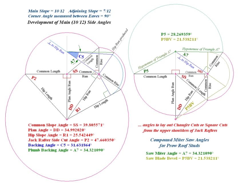 Angles required to lay out Chamfer Cuts or Square Cuts from the upper shoulder of Jack Rafter ... P5, P5BV