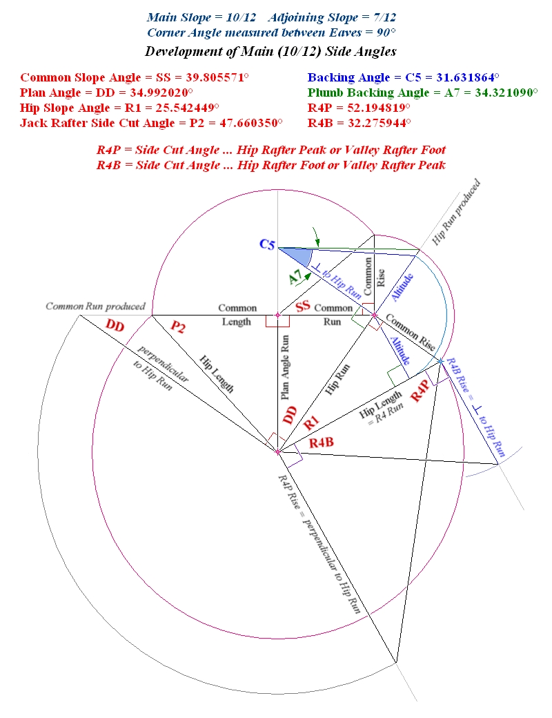 Fundamental Hip or Valley Angles ... SS, DD, R1, P2, C5, A7, R4P, R4B