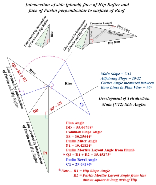 Jack Purlin intersects side face of Hip or Valley ... SS, DD, P1, C1, Q3