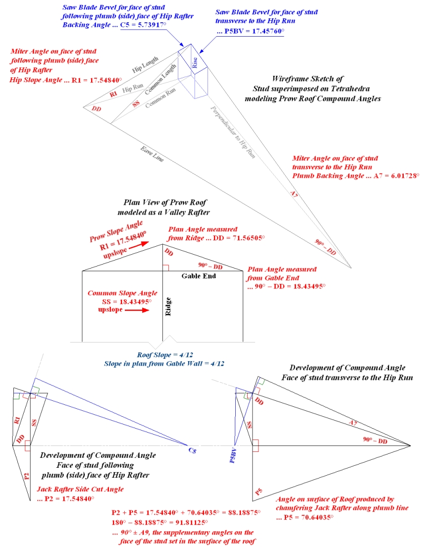 Stud Compound Angle for Rake Wall ... SS, DD, R1, C5, P2, A7, P5, P5BV