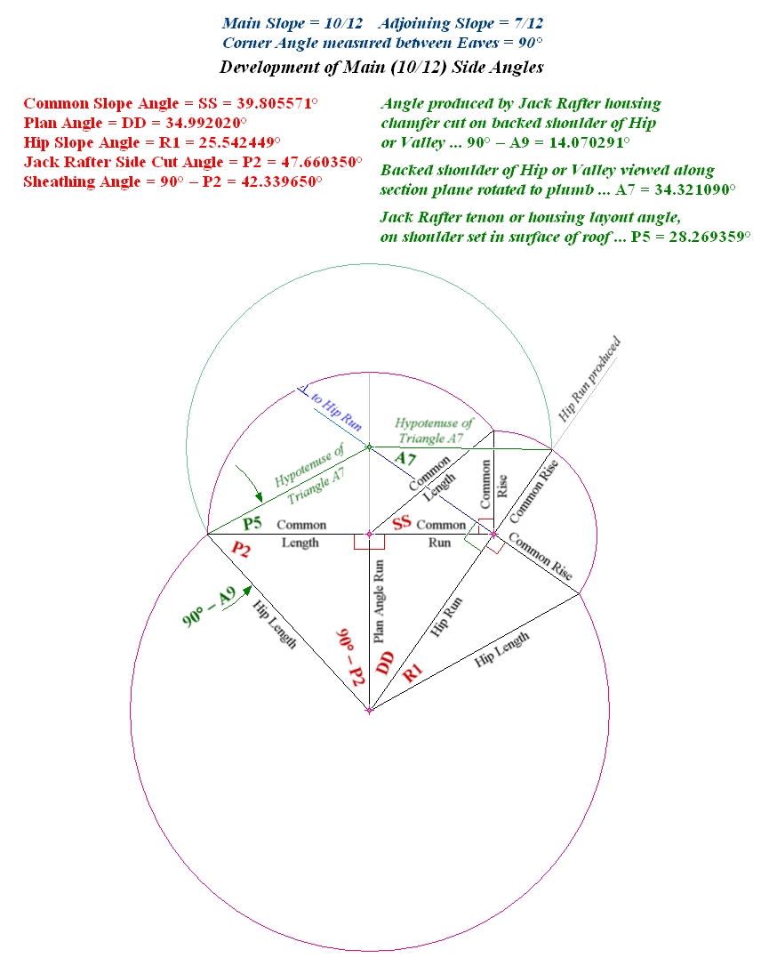 Jack Rafter intersects side face of Hip or Valley ... SS, DD, R1, P2, A7, P5, A9
