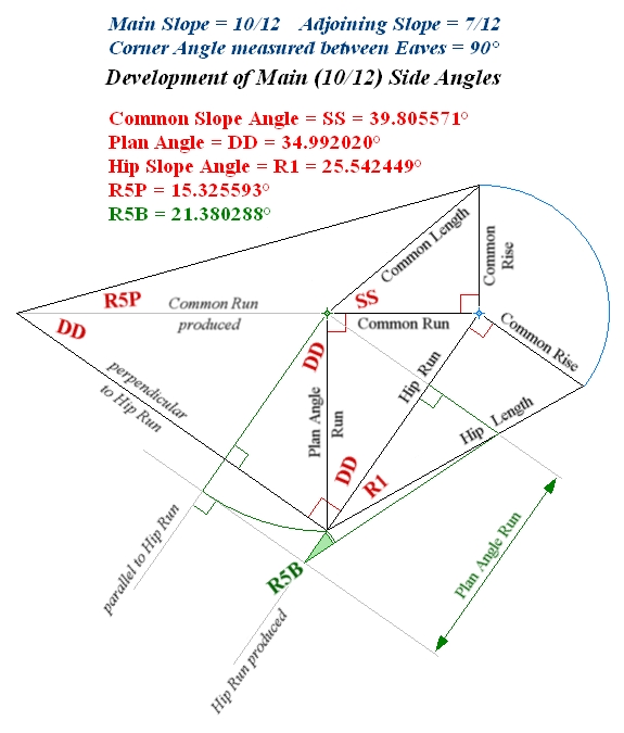 Hip or Valley intersects Wall ... SS, DD, R1, R5P, R5B