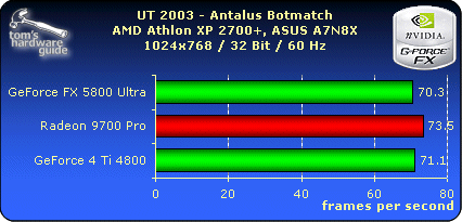 UT 2003 - Antalus Botmatch 1280x1024