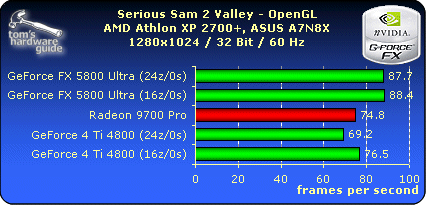 Serious Sam 2 Valley - OpenGL - 1280x1024