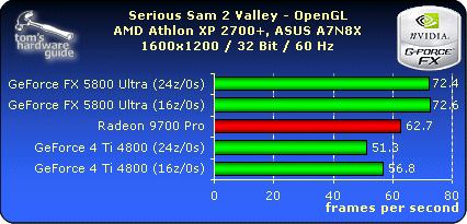 Serious Sam 2 Valley - OpenGL - 1600x1200