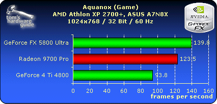 Aquanox - 1024x768