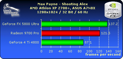 Max Payne - Shooting Alex - 1280x1024