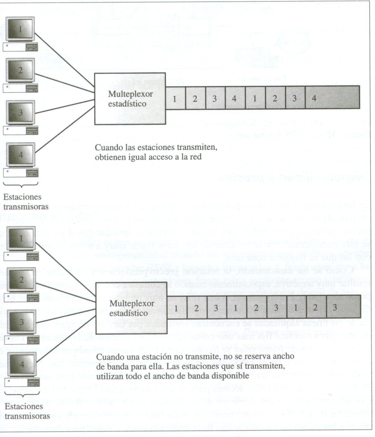 Multiplexacin estadstica