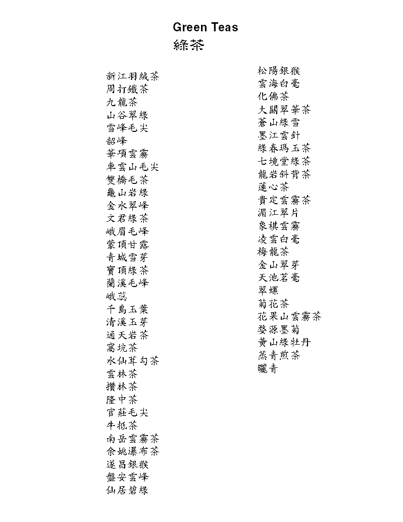 Tea List