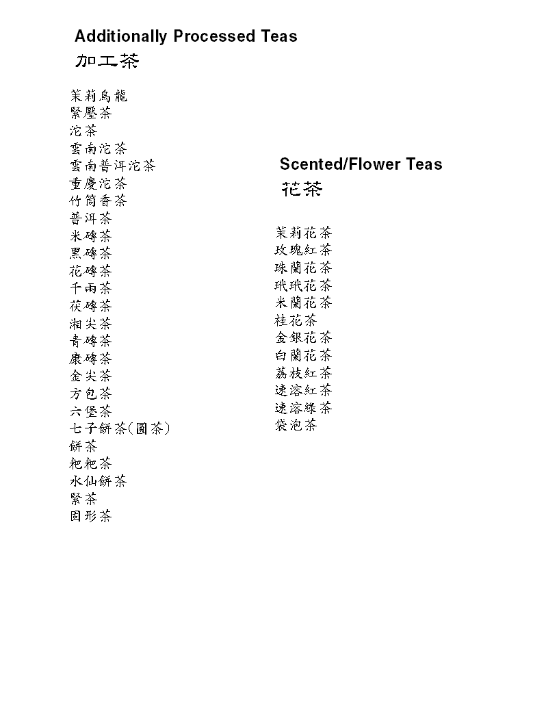 Tea List