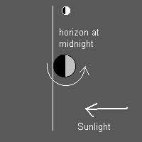 Quarter Moon and horizon at midnight