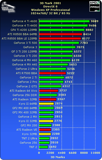 Vga Charts 2010