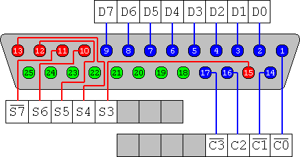  Pinout Diagram 