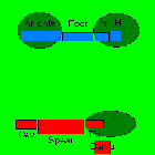 Initial Deployment