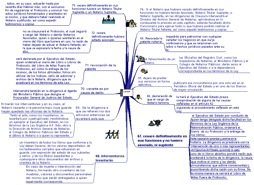 Esquema Artculos 62-74 