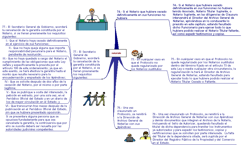 Esquema Artculos 74-77 ?