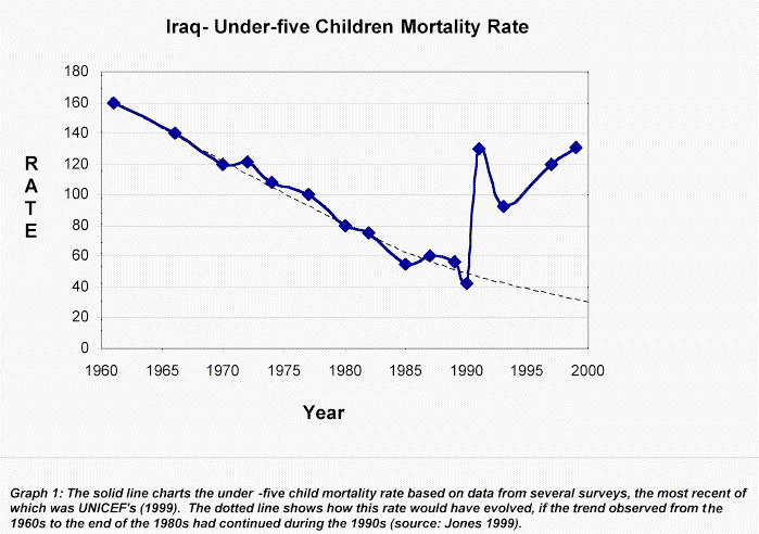 Child Mortality Rate: chart.