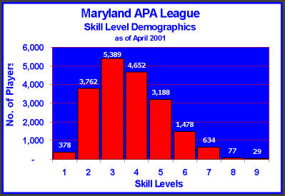 The Maryland APA League