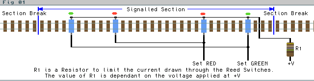 Fig 01. Reed Switch Placement on bidirectional track section.