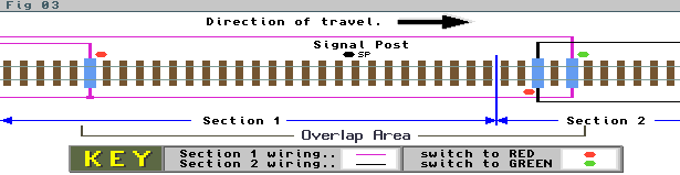 Fig 03. Reed Switch Placement allowing for `Overlap'.