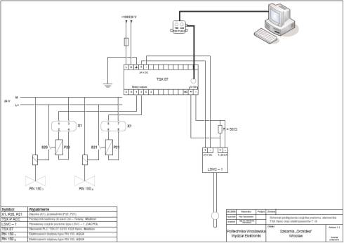 Connections schema
