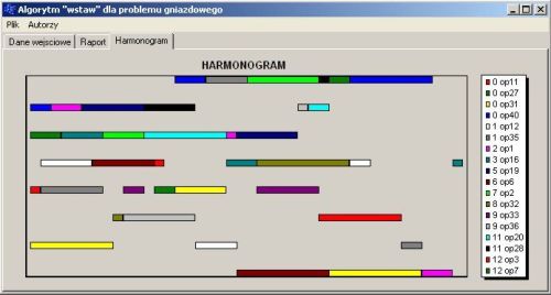 Results given by the alghoritm