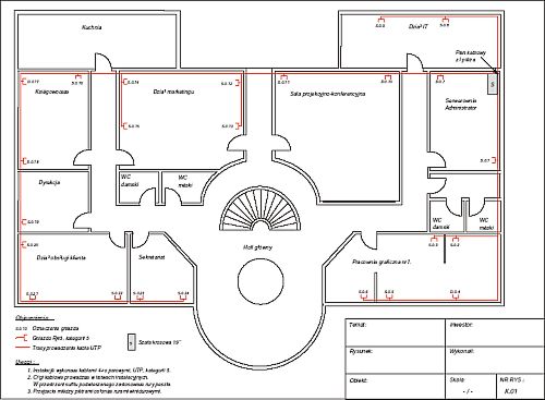 Network design