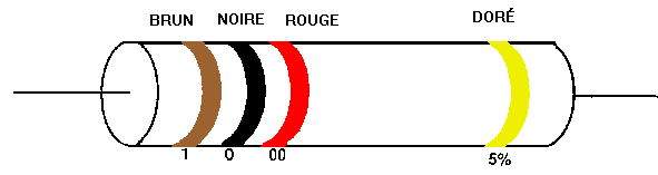 C'est un exemple