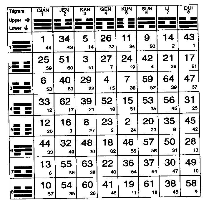 Table 2