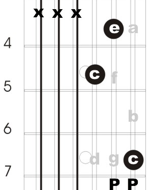 C Major - Mayor