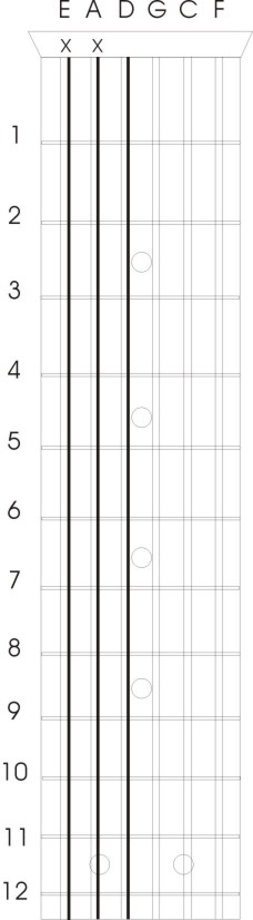 Bajo Tuning