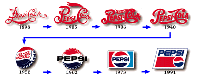 Sobre la historia de Pepsi