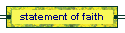 statement of faith