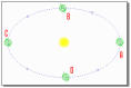 Sun and earth