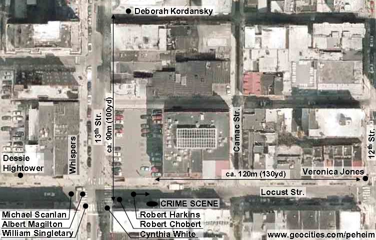 location of witnesses