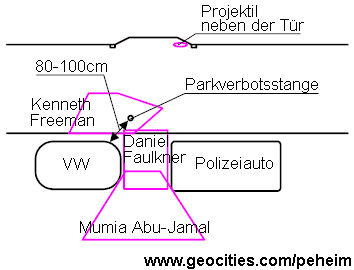 Ausgangspositionen der Beteiligten