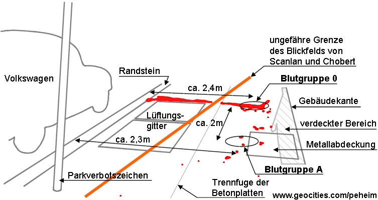 Blutspuren auf einem Foto von Pedro Polakoff