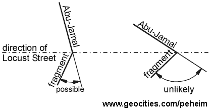 angle of ricochet